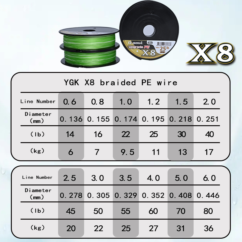 YGKX8 Upgrade Braid Angelschnu – Copolymer Line Bewertung und Preis