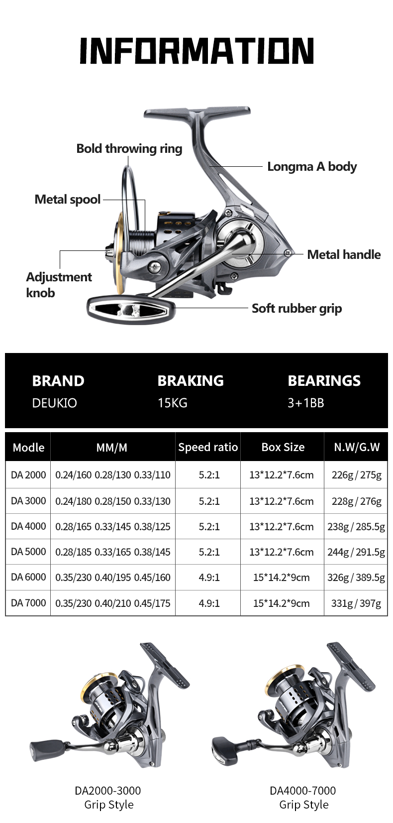 DEUKIO Spinnrolle 2000-7000 Me – Daiwa Reel Fuego Bewertung und Preis